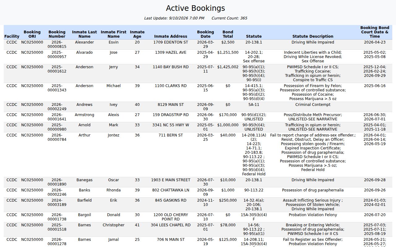 Craven County recent arrests official active booking roster